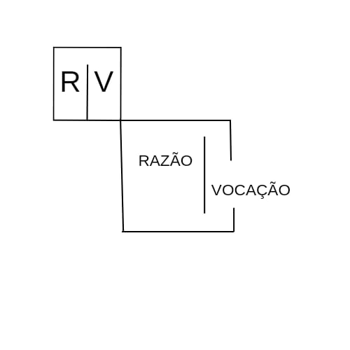 Razão Vocação